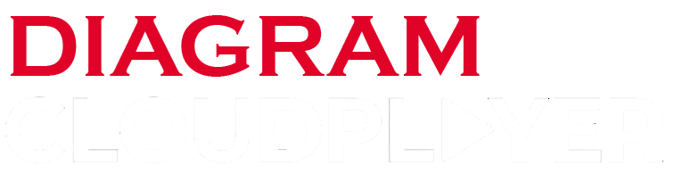 Diagram Cloud Player Logo